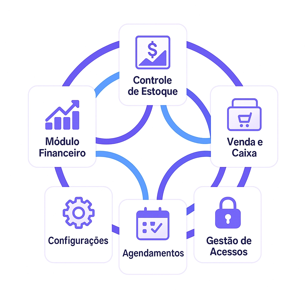 Arquitetura Integrada Nuveris